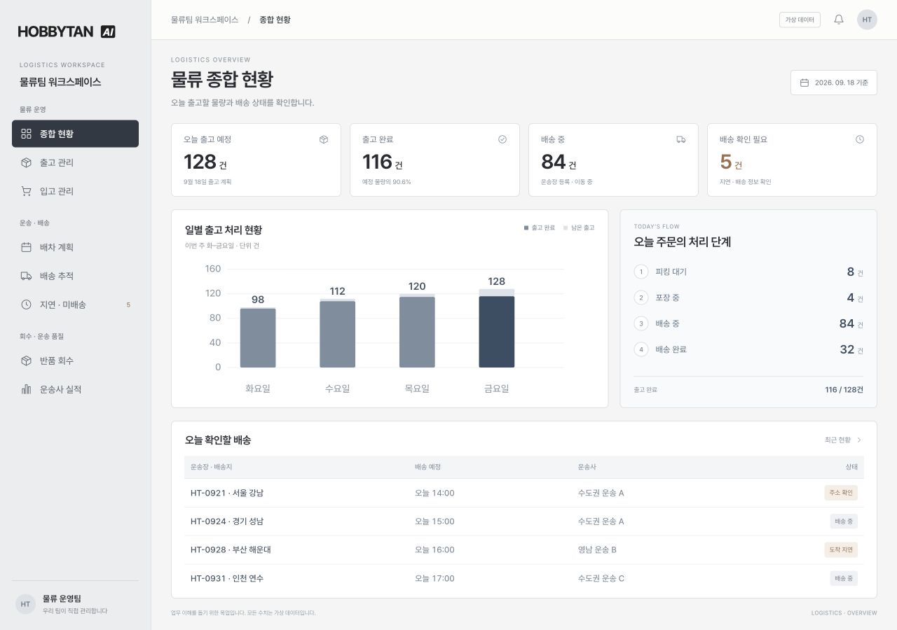 물류 업무의 전용 하위 메뉴와 핵심 지표를 보여주는 독립 대시보드 예시